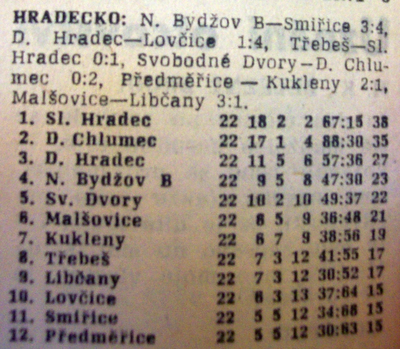 196768 Historie fotbalu