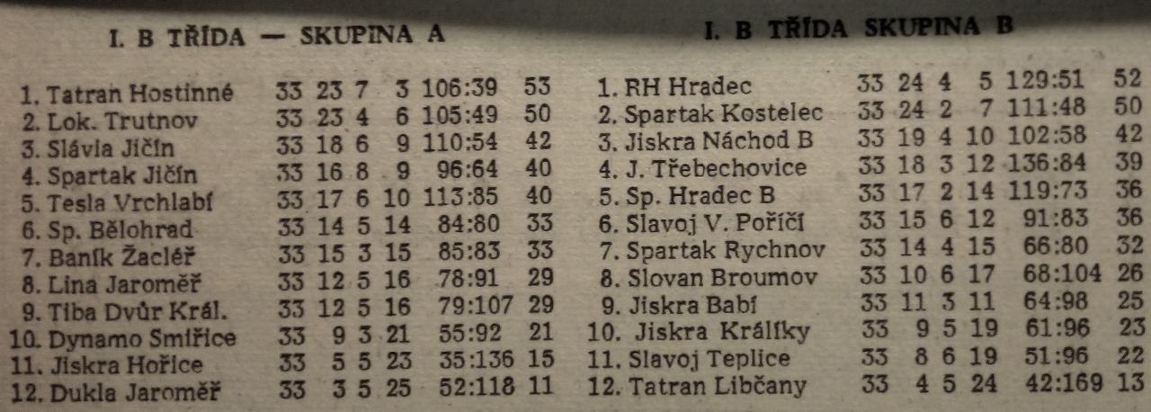 19575758 Historie fotbalu